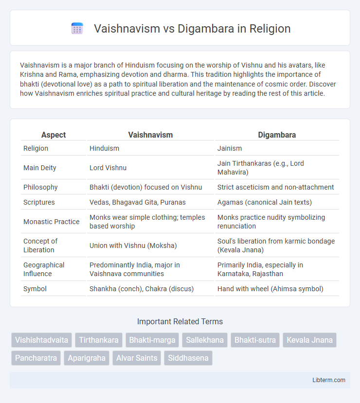 Digambara vs Vaishnavism in Religion - What is The Difference?