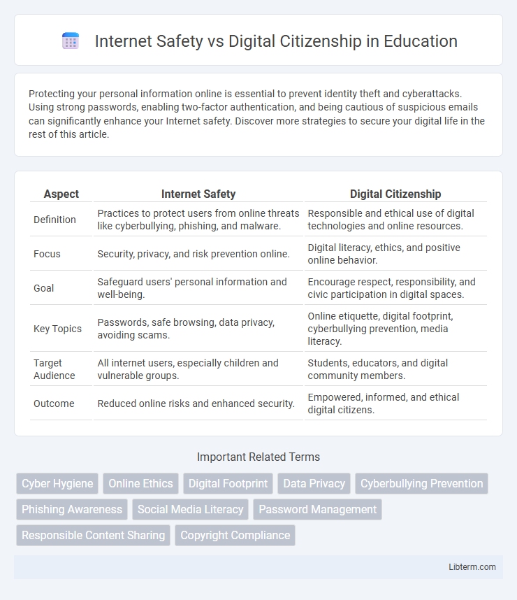 Digital Citizenship vs Internet Safety in Education - What is The Difference?