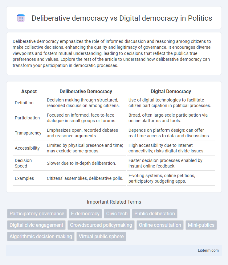 Digital democracy vs Deliberative democracy in Politics - What is The Difference?