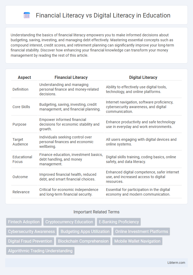 Digital Literacy vs Financial Literacy in Education - What is The Difference?