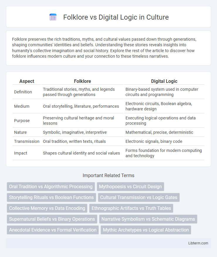 Digital Logic vs Folklore in Culture - What is The Difference?