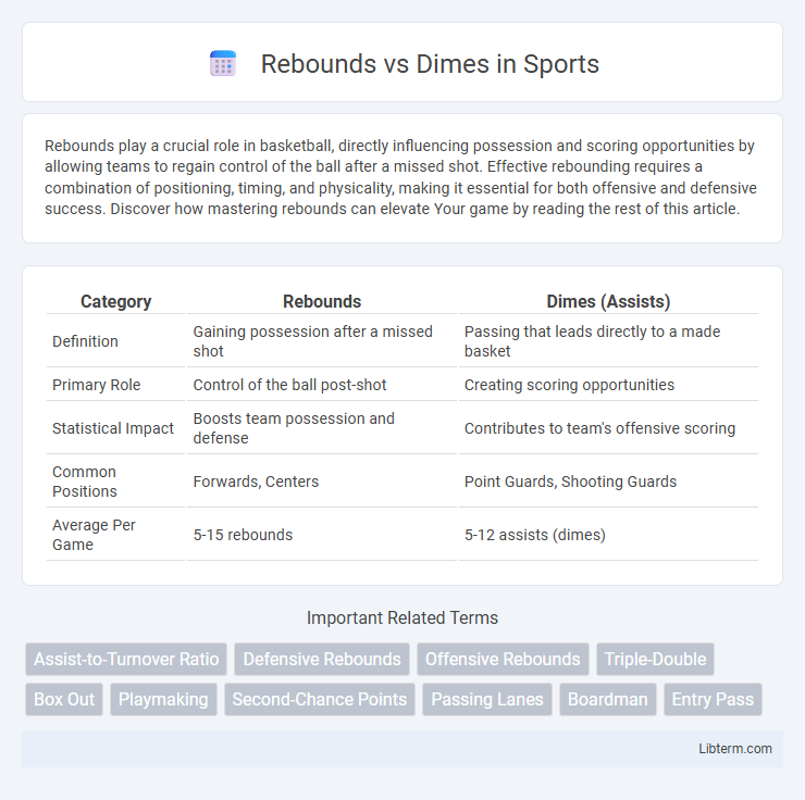 Dimes vs Rebounds in Sports - What is The Difference?