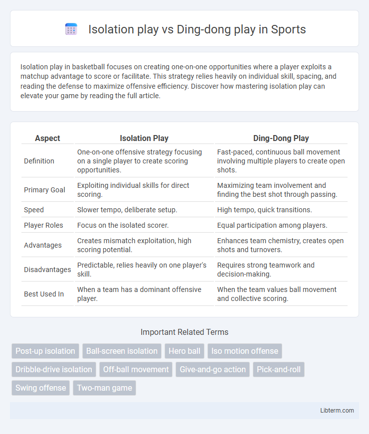 Ding-dong play vs Isolation play in Sports - What is The Difference?