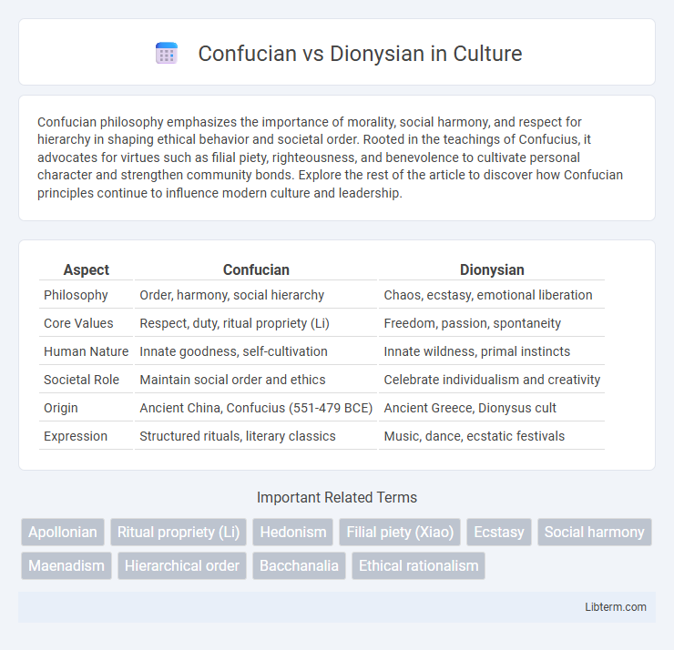 Dionysian vs Confucian in Culture - What is The Difference?