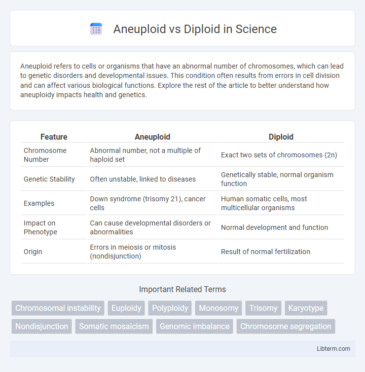 Diploid vs Aneuploid in Science - What is The Difference?