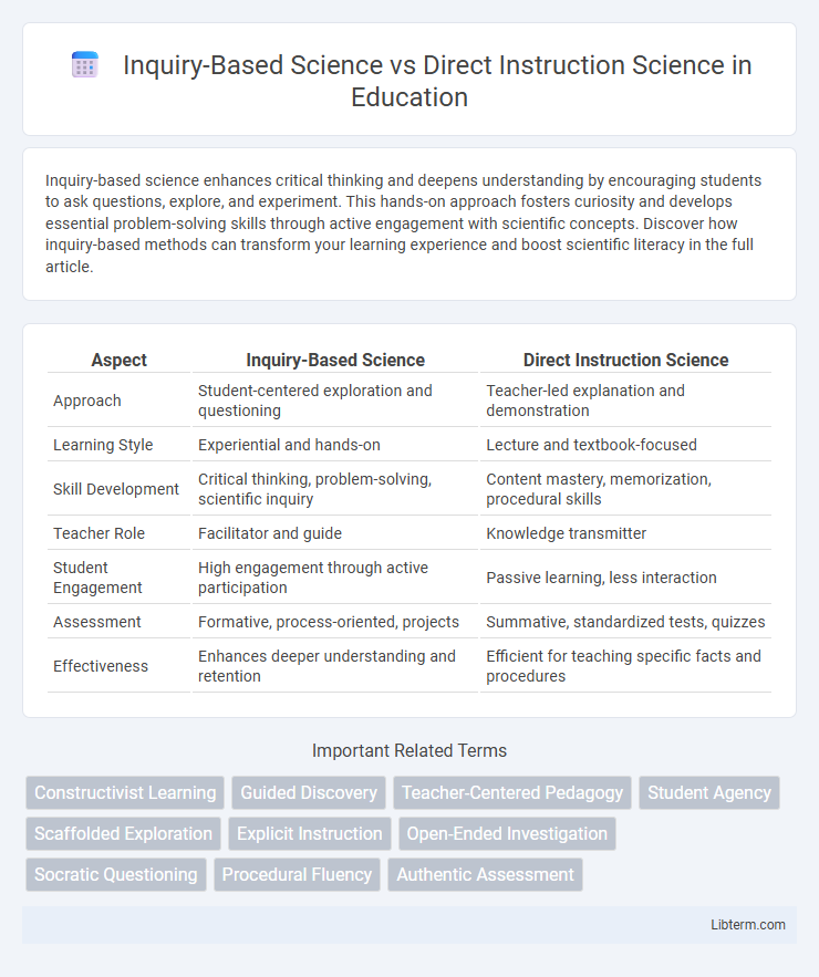 Direct Instruction Science vs Inquiry-Based Science in Education - What is The Difference?