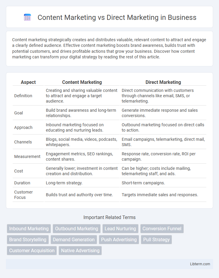 Direct Marketing vs Content Marketing in Business - What is The Difference?