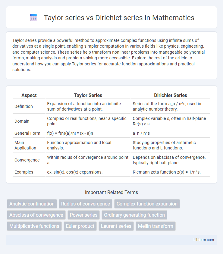 Dirichlet series vs Taylor series in Mathematics - What is The Difference?