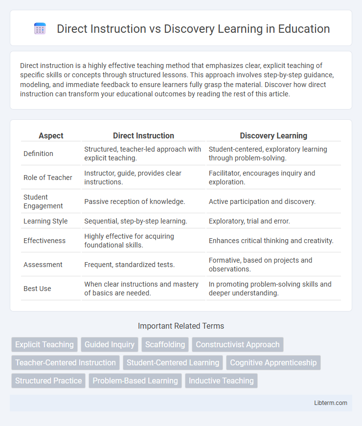 Discovery Learning vs Direct Instruction in Education - What is The Difference?