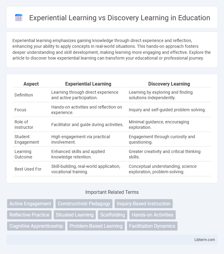 Discovery Learning vs Experiential Learning in Education - What is The Difference?