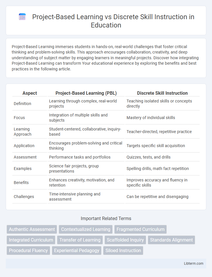 Discrete Skill Instruction vs Project-Based Learning in Education - What is The Difference?