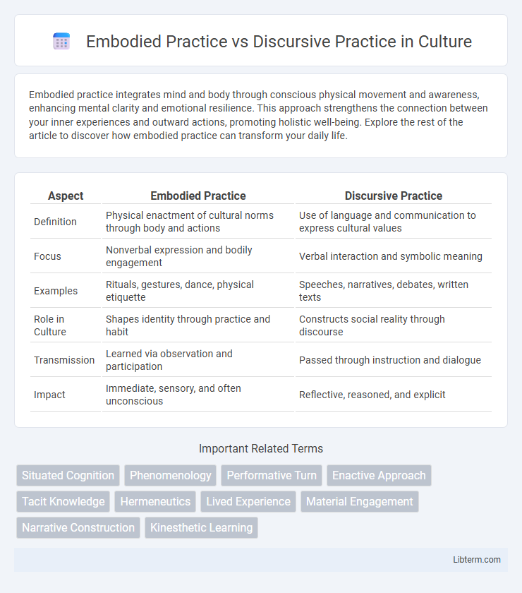 Discursive Practice vs Embodied Practice in Culture - What is The Difference?