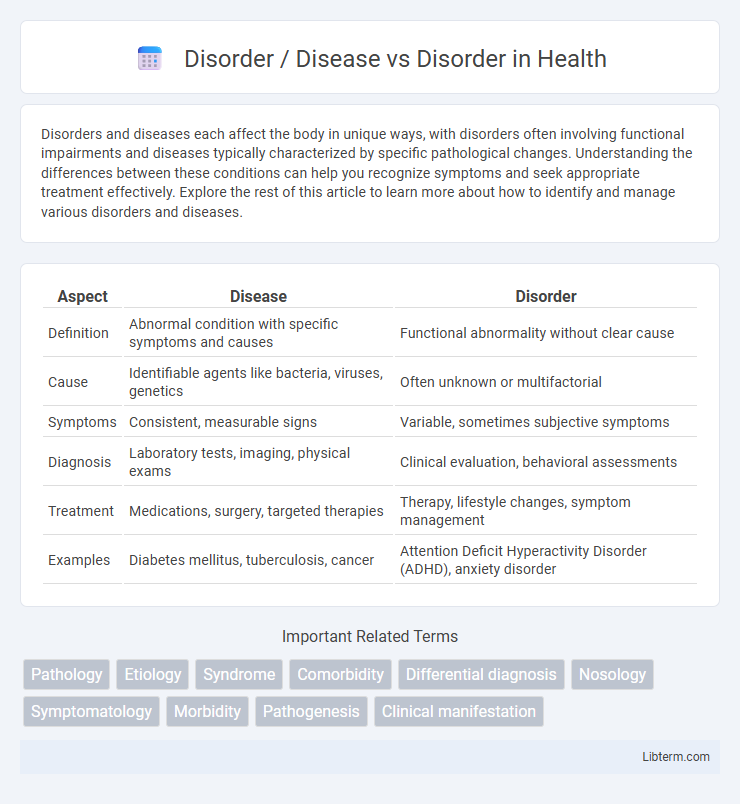 Disorder vs Disorder / Disease in Health - What is The Difference?