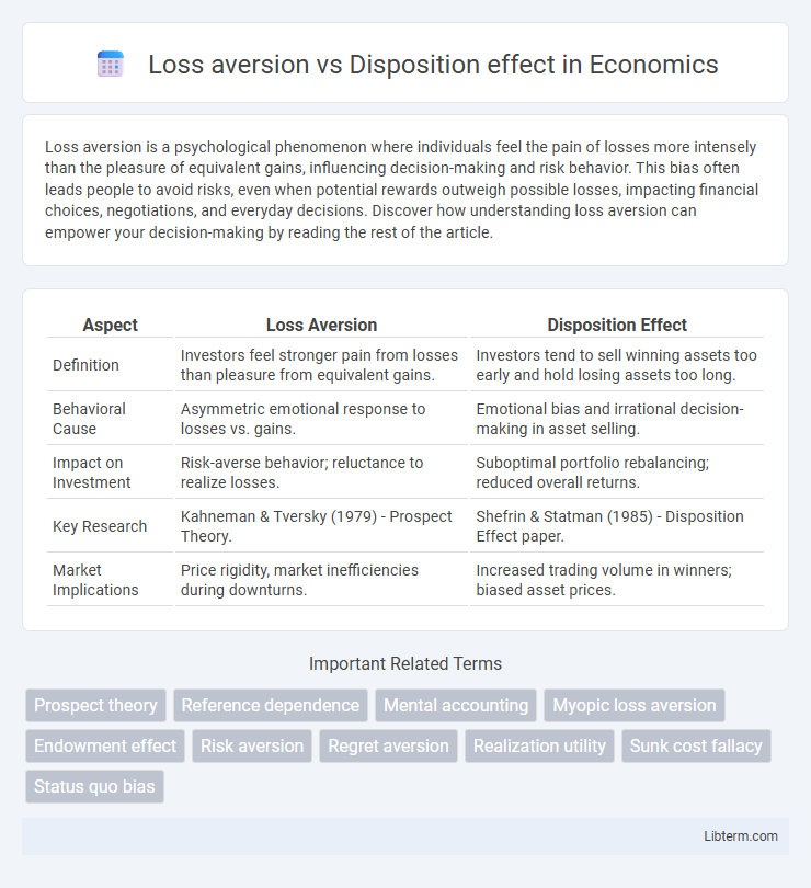Disposition effect vs Loss aversion in Economics - What is The Difference?