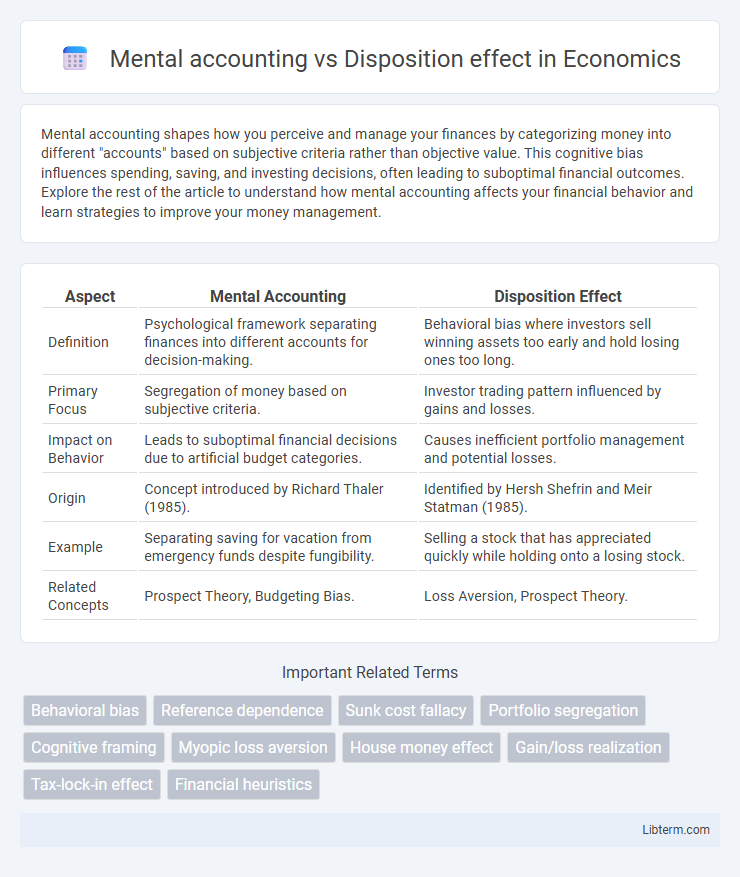 Disposition effect vs Mental accounting in Economics - What is The Difference?