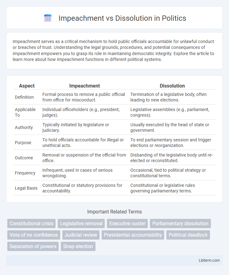 Dissolution vs Impeachment in Politics - What is The Difference?