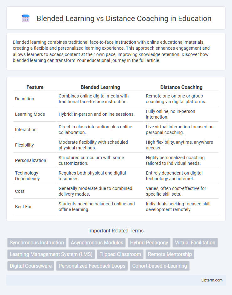 Distance Coaching vs Blended Learning in Education - What is The Difference?