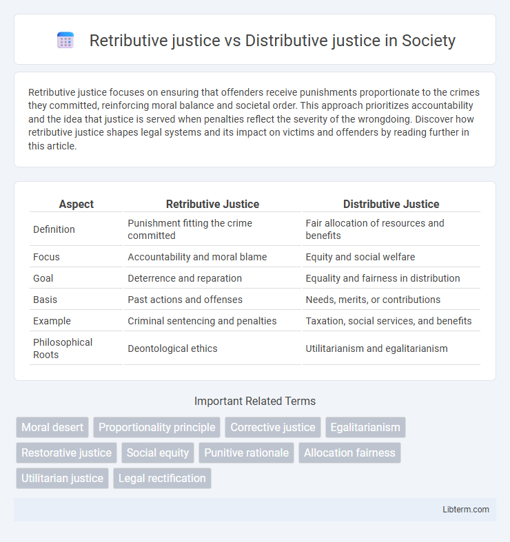 Distributive justice vs Retributive justice in Society - What is The Difference?