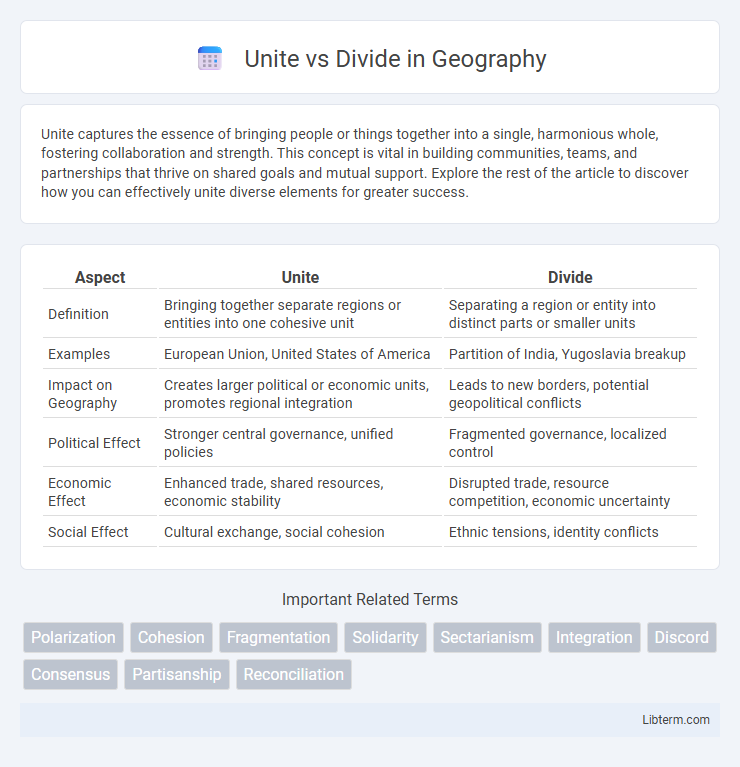 Divide vs Unite in Geography - What is The Difference?