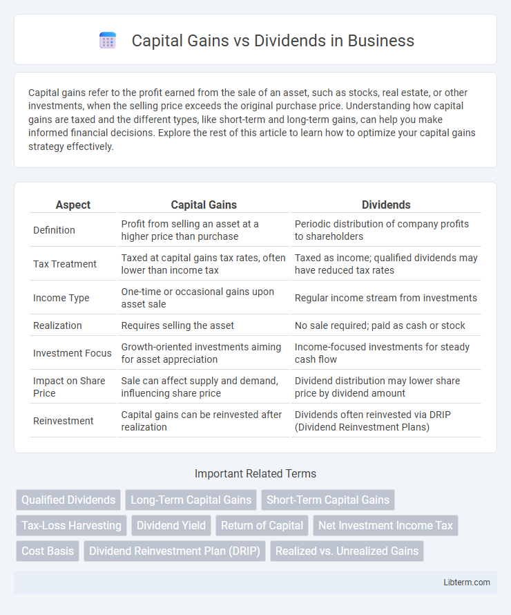 Dividends vs Capital Gains in Business - What is The Difference?