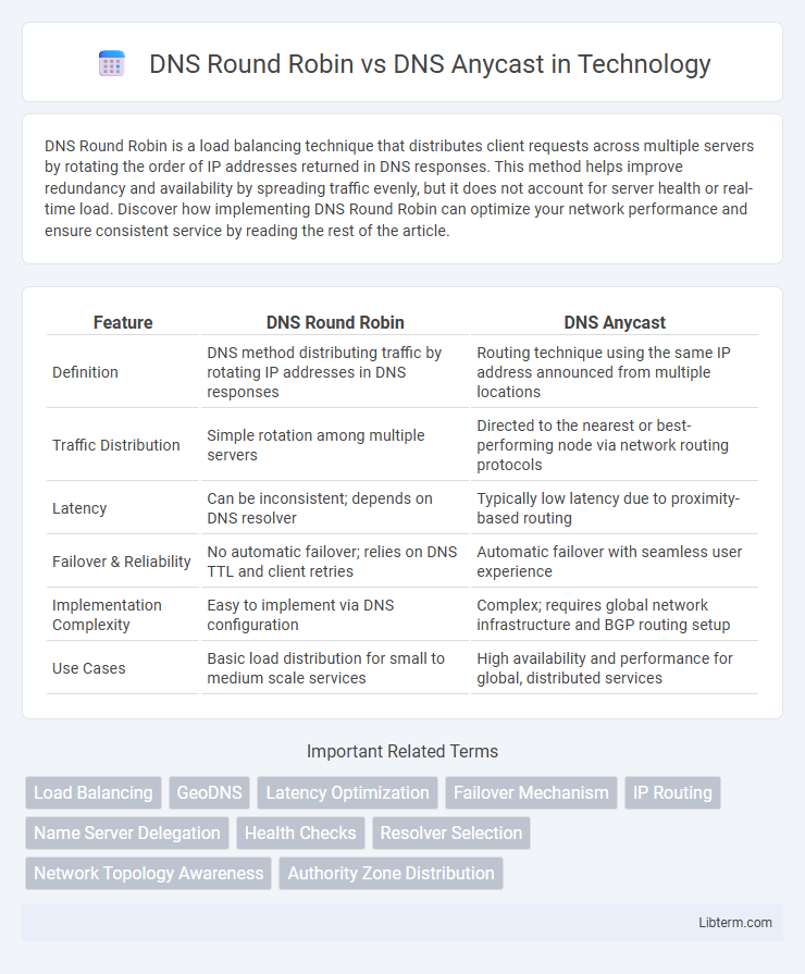 DNS Anycast vs DNS Round Robin in Technology - What is The Difference?
