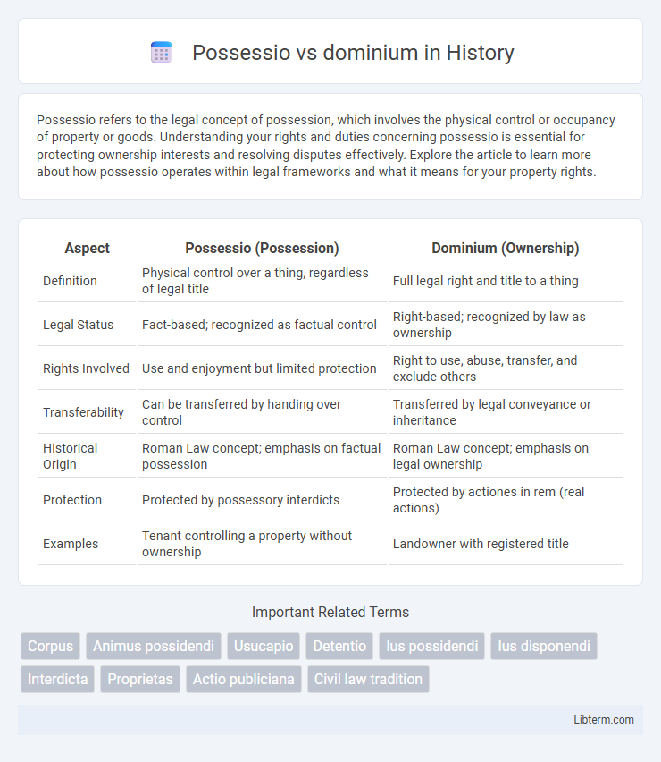 dominium vs Possessio in History - What is The Difference?