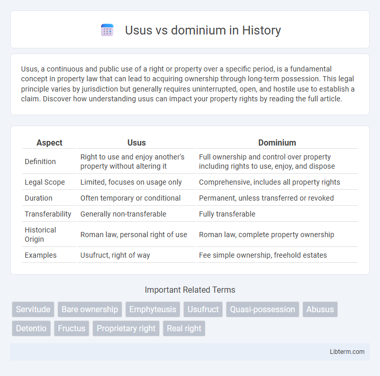 dominium vs Usus in History - What is The Difference?