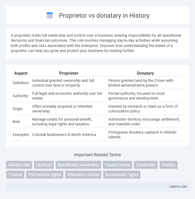 donatary vs Proprietor in History - What is The Difference?