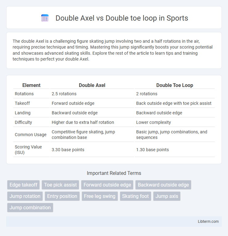 Double toe loop vs Double Axel in Sports - What is The Difference?