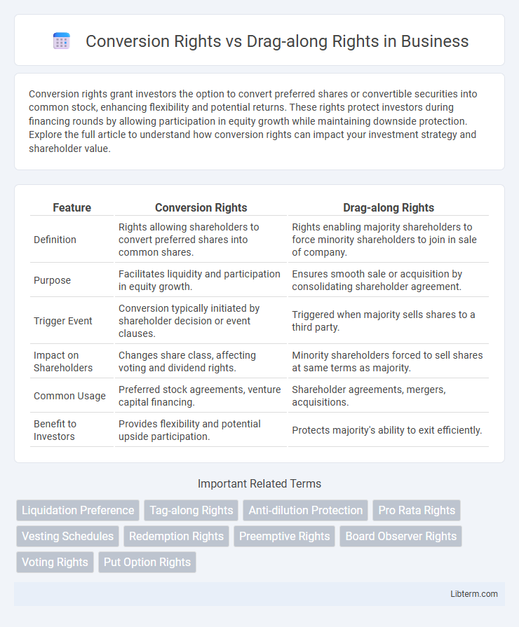 Drag-along Rights vs Conversion Rights in Business - What is The Difference?