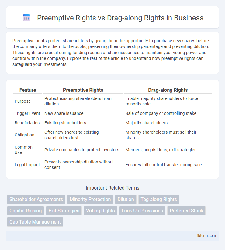 Drag-along Rights vs Preemptive Rights in Business - What is The Difference?