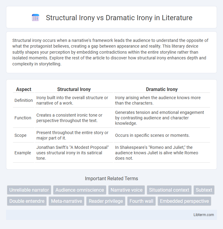 Dramatic Irony vs Structural Irony in Literature - What is The Difference?