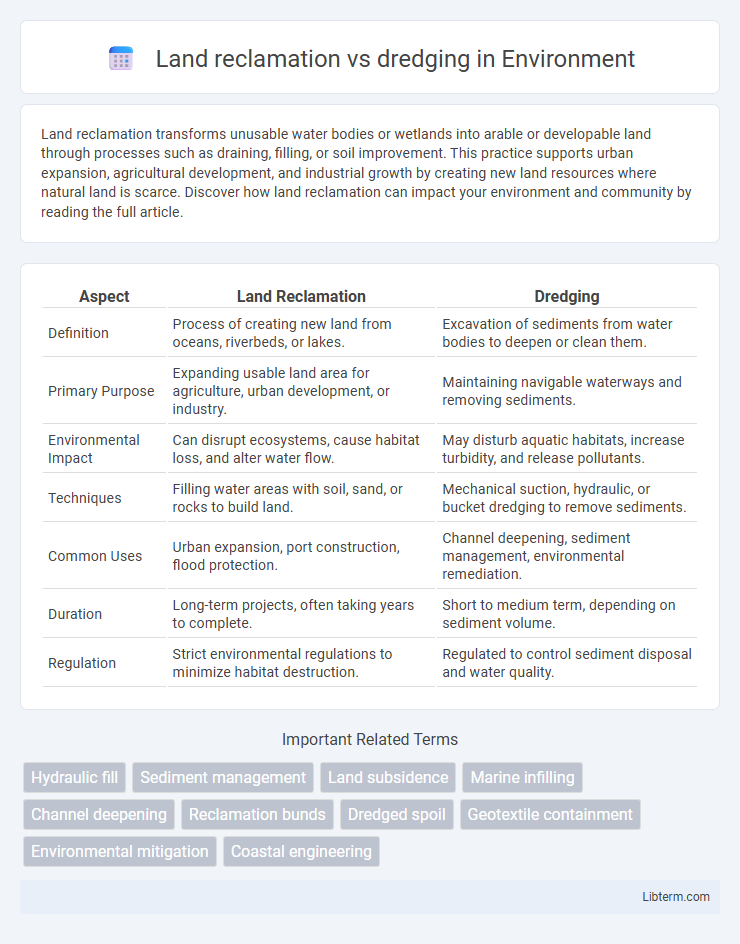 dredging vs Land reclamation in Environment - What is The Difference?