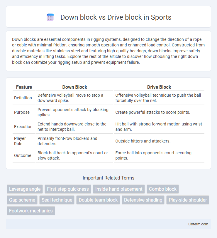 Drive block vs Down block in Sports - What is The Difference?