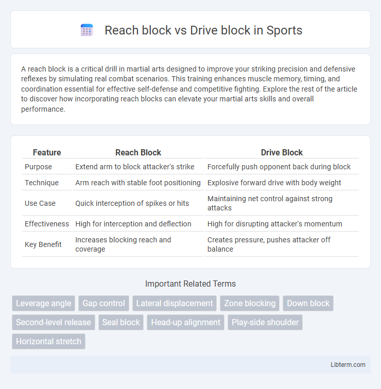 Drive block vs Reach block in Sports - What is The Difference?