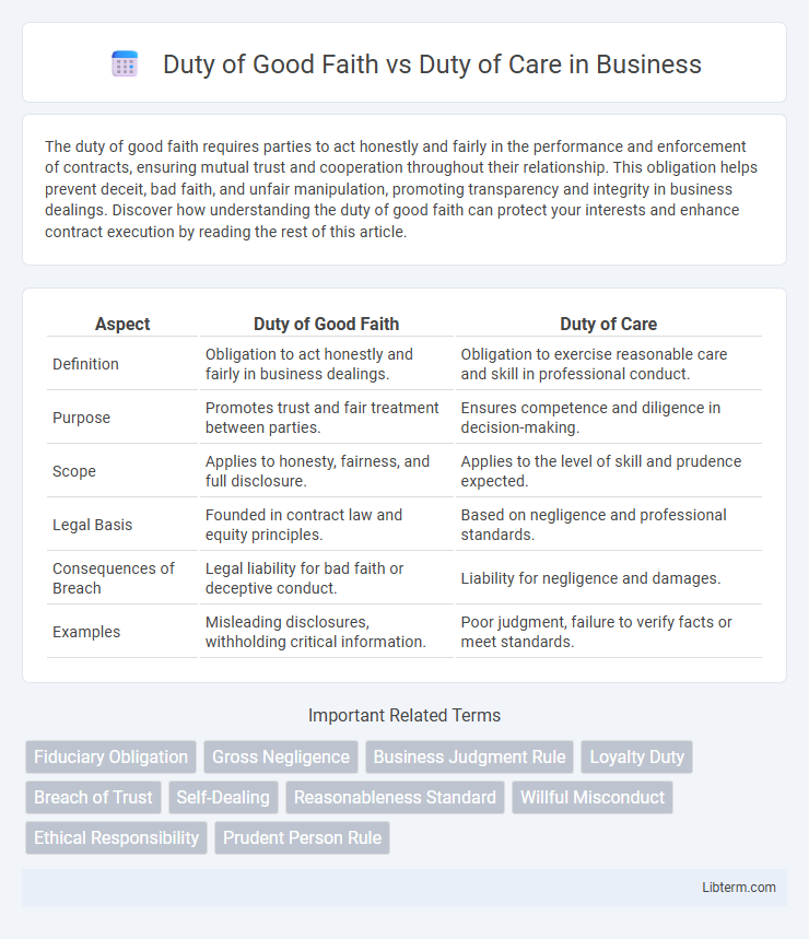 Duty of Care vs Duty of Good Faith in Business - What is The Difference?