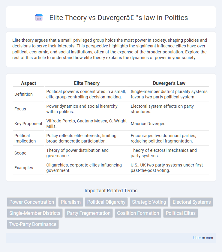 Duverger’s law vs Elite Theory in Politics - What is The Difference?