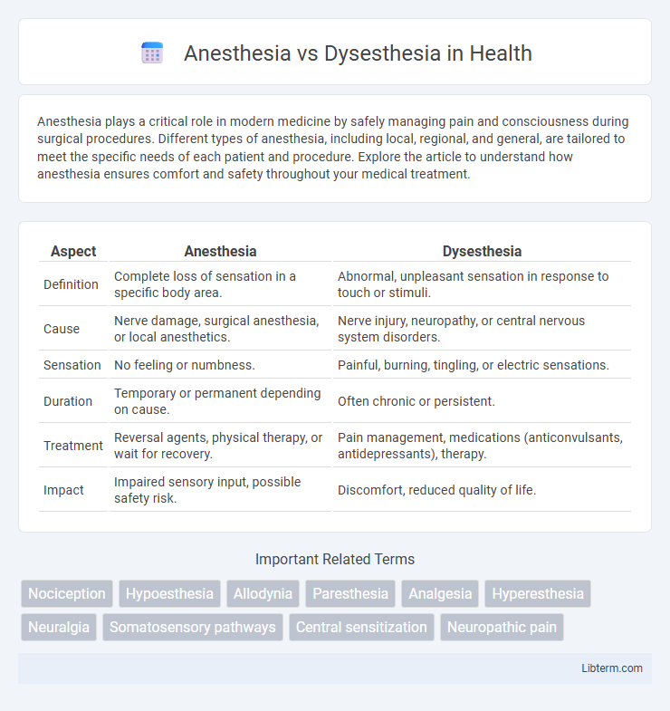 Dysesthesia vs Anesthesia in Health - What is The Difference?