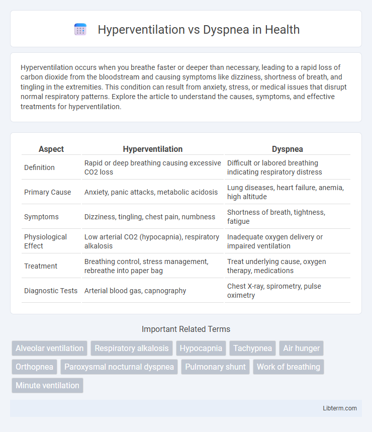 Dyspnea vs Hyperventilation in Health - What is The Difference?