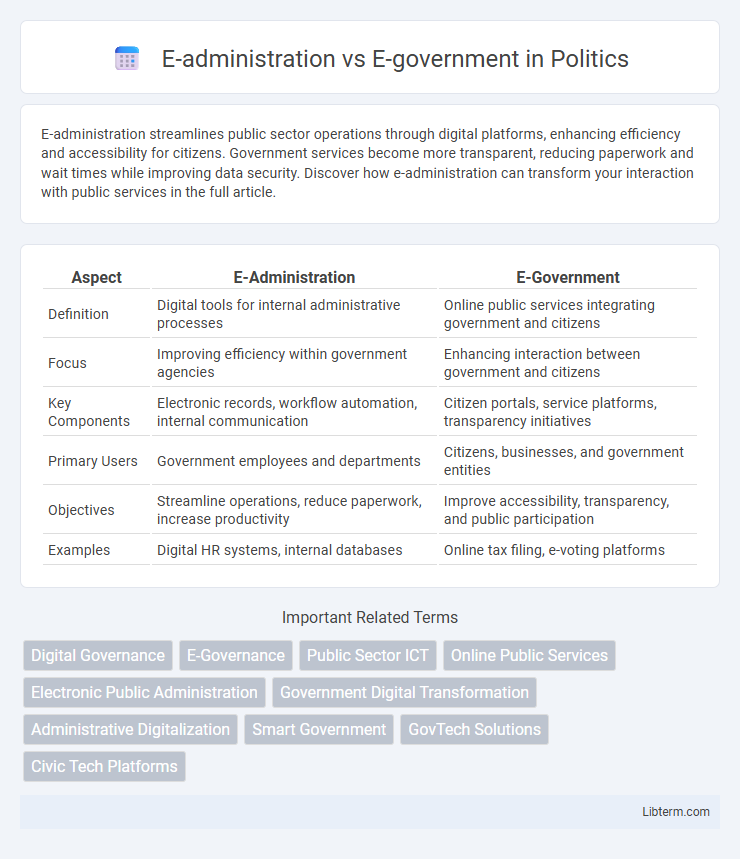 E-government vs E-administration in Politics - What is The Difference?