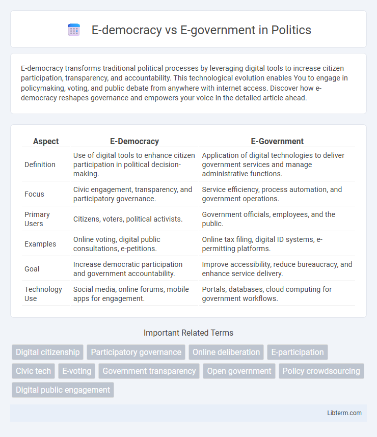 E-government vs E-democracy in Politics - What is The Difference?