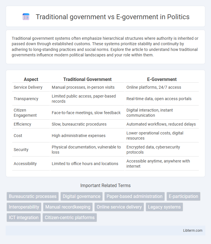 E-government vs Traditional government in Politics - What is The Difference?