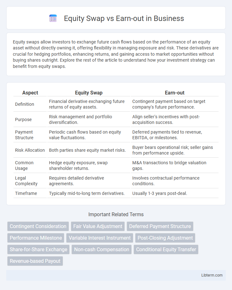 Earn-out vs Equity Swap in Business - What is The Difference?