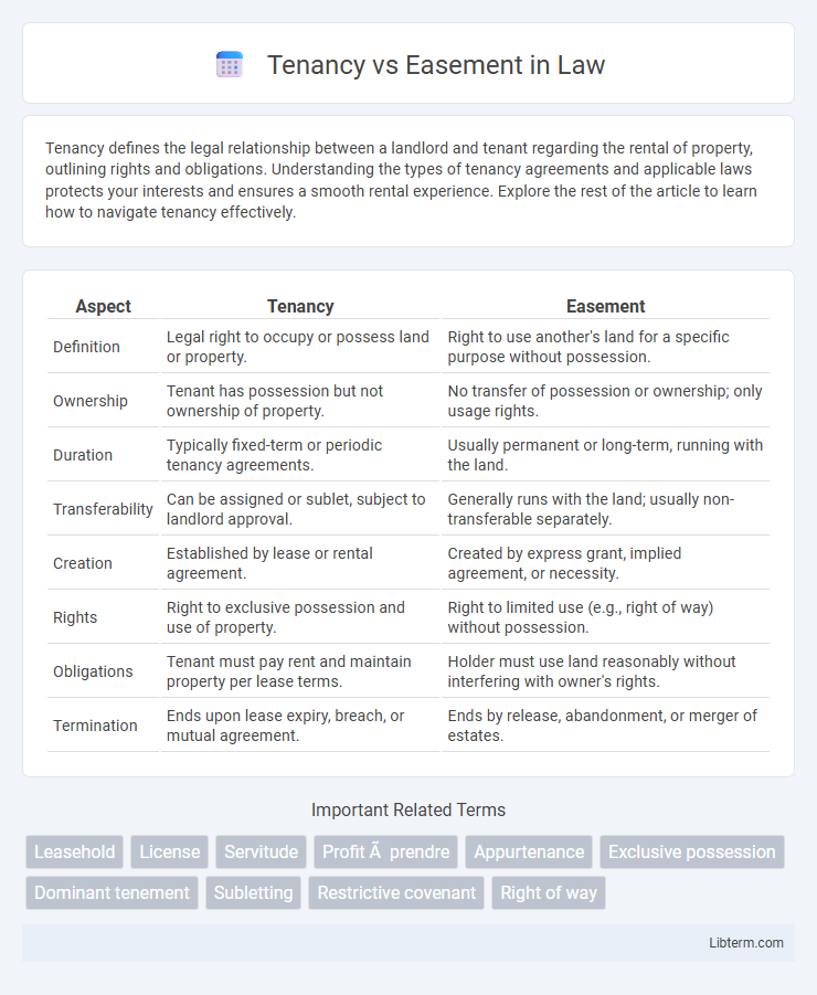 Easement vs Tenancy in Law - What is The Difference?