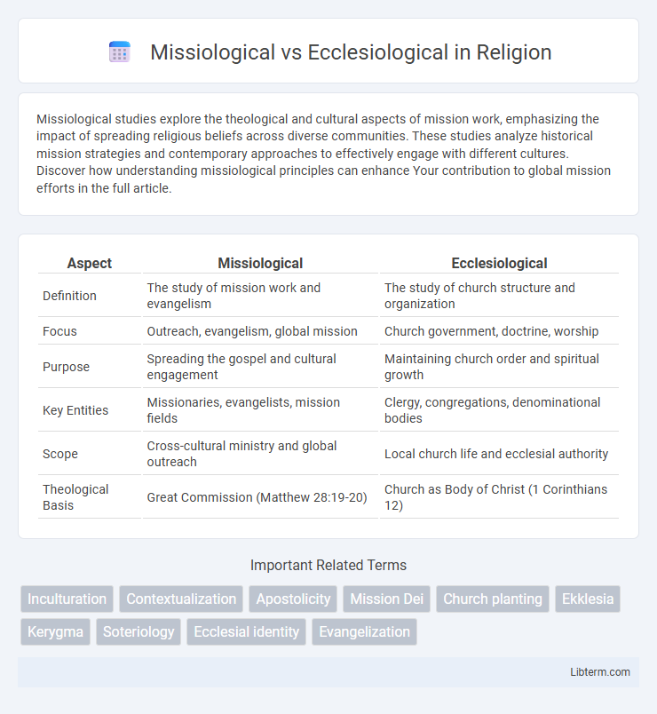 Ecclesiological vs Missiological in Religion - What is The Difference?