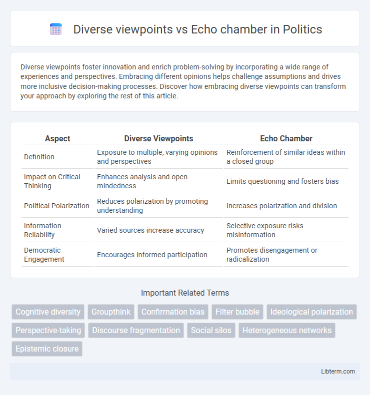 Echo chamber vs Diverse viewpoints in Politics - What is The Difference?
