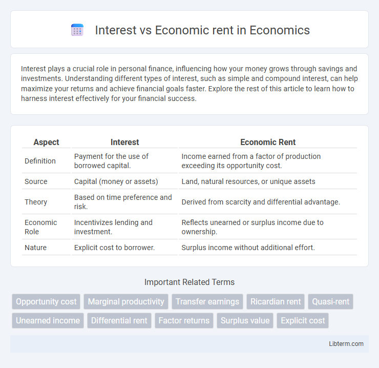Economic rent vs Interest in Economics - What is The Difference?