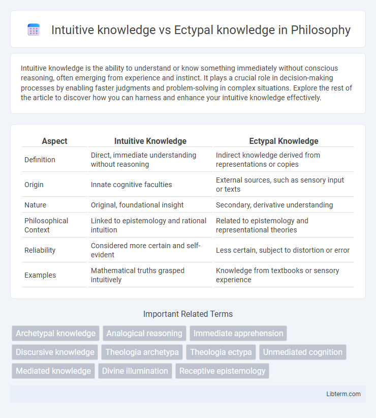 Ectypal knowledge vs Intuitive knowledge in Philosophy - What is The Difference?
