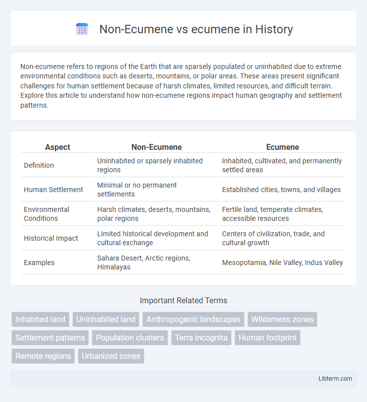 ecumene vs Non-Ecumene in History - What is The Difference?