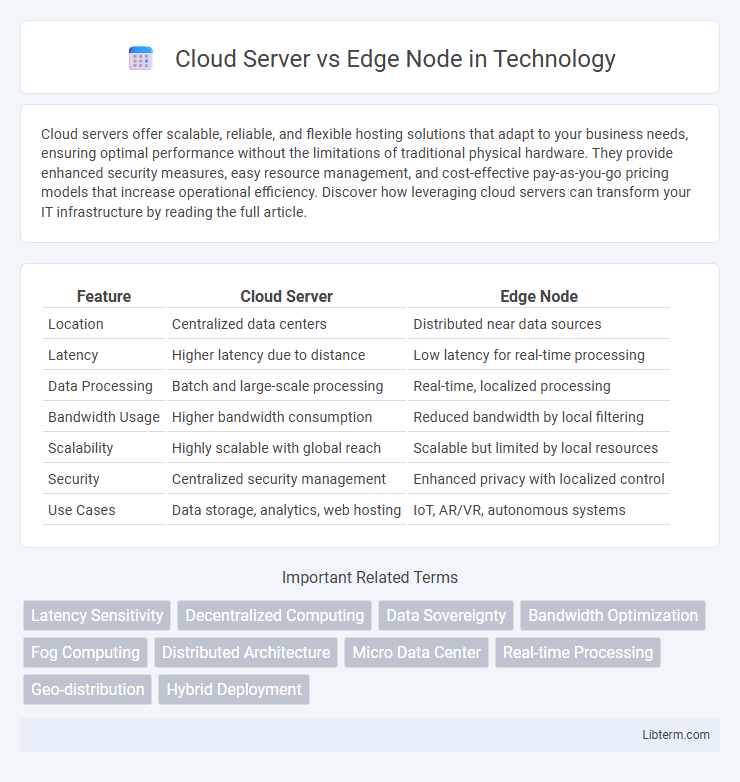 Edge Node vs Cloud Server in Technology - What is The Difference?